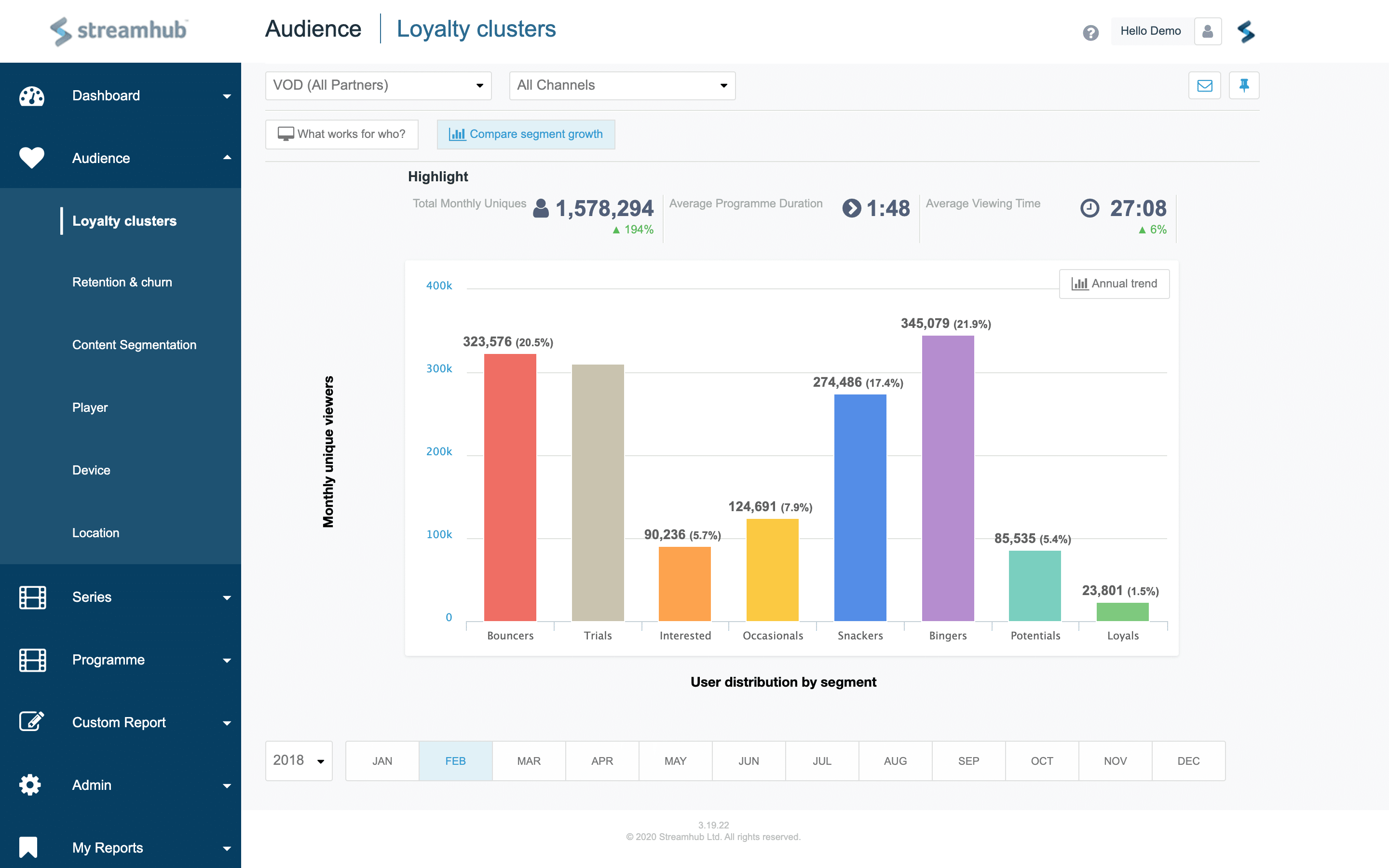 Homepage - StreamHubs