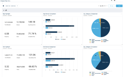 Architecting Scalable Chart Modules in Streamhub Analytics: Part I