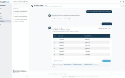 Feature showcase: AI Report Builder